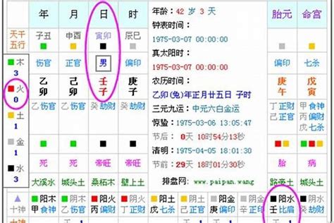 怎麼看五行缺什麼|免費生辰八字五行屬性查詢、算命、分析命盤喜用神、喜忌